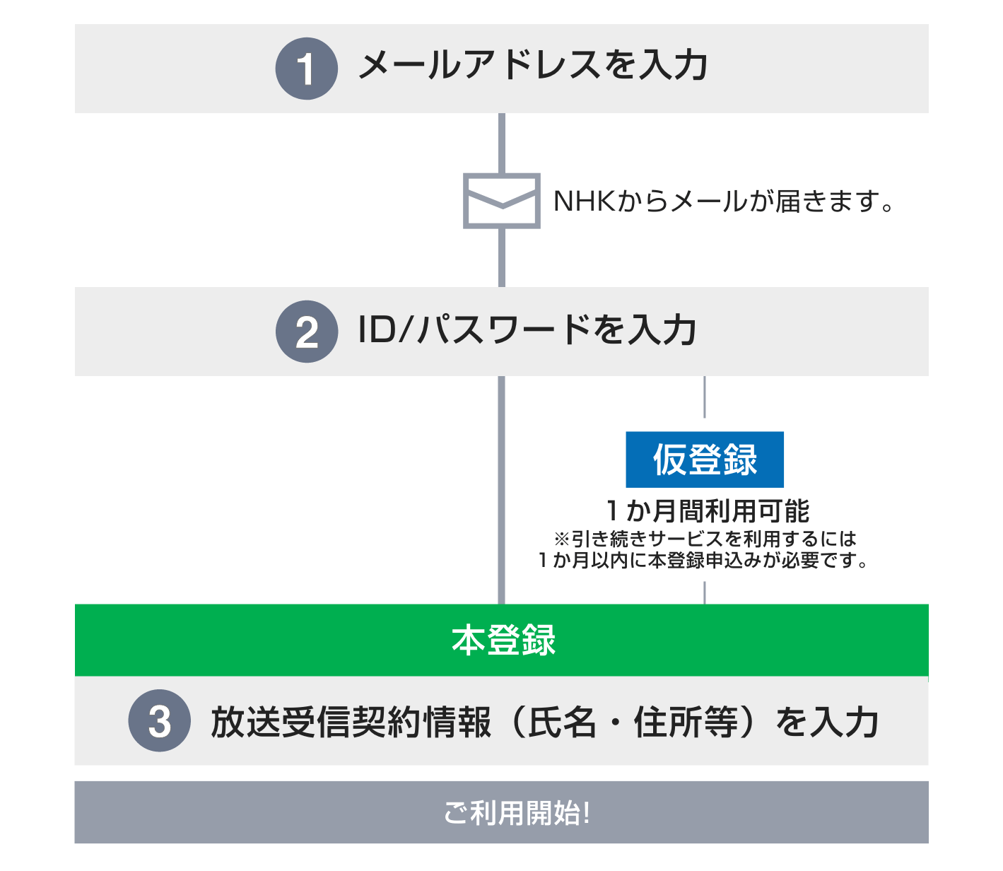 NHKプラス「 マイページにアクセス時にシステム障害発生 」のバグが発生してるひと | テック・アイ技術情報研究所